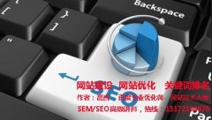 【济南网络推广】城市网络推广应该怎么做才最好