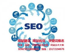 【网络推广外包】对于网络推广的一些了解