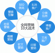 【网络营销工程师培训】团队要学会的九种网络推广技巧