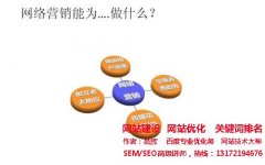 【网络推广方案】比相微博、SEO/SEM依然是最有效手段