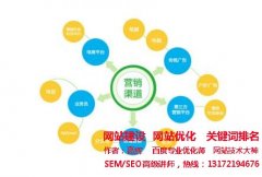 【网络营销的定义】企业官网将是推广方式最佳载体