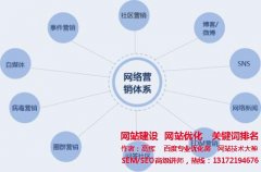 【如何做网络推广】垂直电商不为人知的10大策略