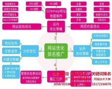【2018】seoer高手总结网站优化8大技巧快速优化到首页