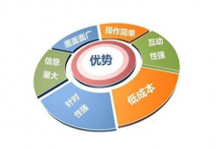 《SEO优化》什么是整合搜索