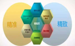 《SEO优化》从不同程度去了解SEO的工作方法