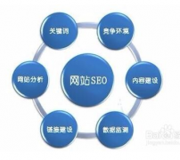 《SEO培训》搜索引擎优化的最终目的是什么