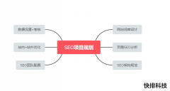 SEO项目规划设计方案（附SEO提案流程图）