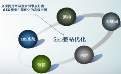 《SEO优化技术》手机版怎么做seo优化更好