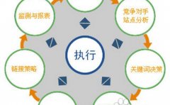 《SEO优化技术》解析什么是网站锚文本