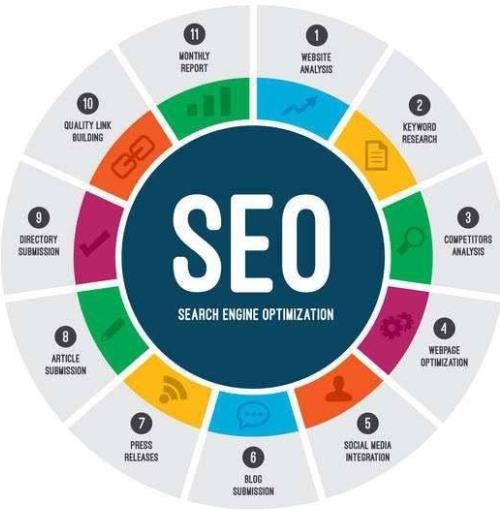 给前端工程师的五个SEO建议 给前端工程师的五个SEO建议