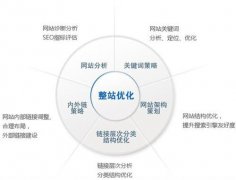 如何对网站进行整站优化seo
