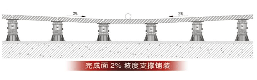 万能支撑器找坡