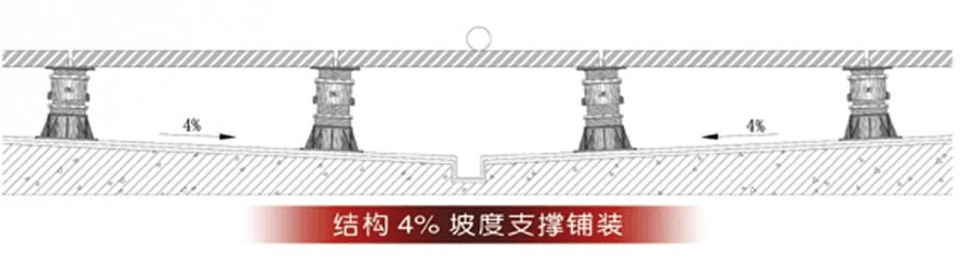 万能支撑器找坡