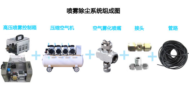 双流体空气雾化喷嘴喷雾降尘系统