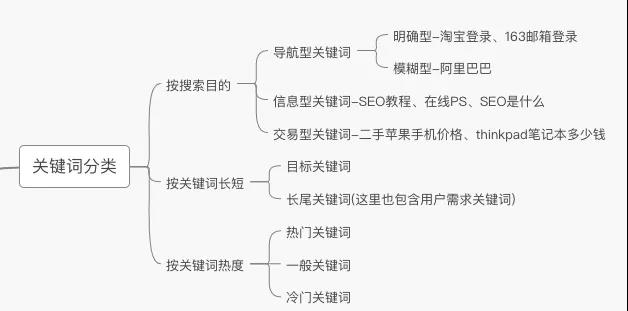 <a href='https://www.laiyongfei.com' target='_blank'><u>网站优化</u></a>