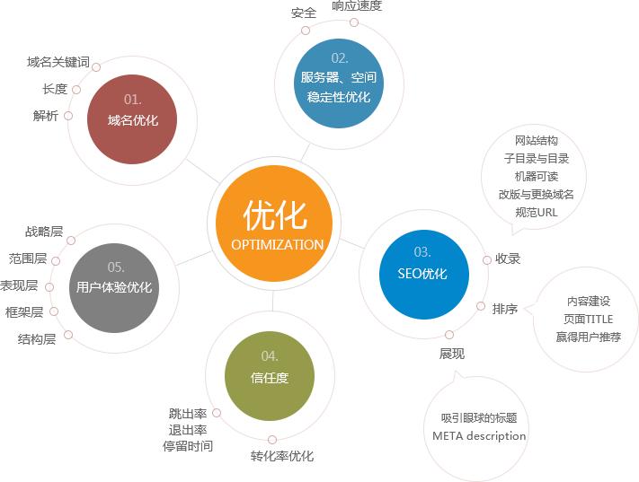 SEO优化降低网站跳出率的方式(图1) 郑州<a href='https://www.laiyongfei.com' target='_blank'><u>seo</u></a>优化