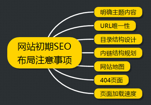 SEO如何大量优化关键词?及有效提升排名?(图1) SEO优化关键词
