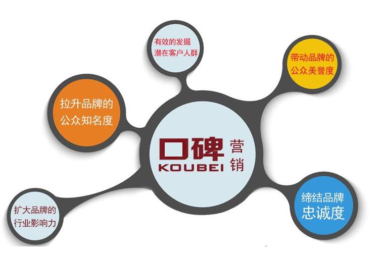 把品牌口碑营销推广搞好,用信赖获得高些的市场(图1) 把品牌口碑营销推广搞好,用信赖获得高些的市场(图1)