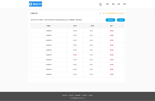 SEO如何摆脱高不成低不就的尴尬境地