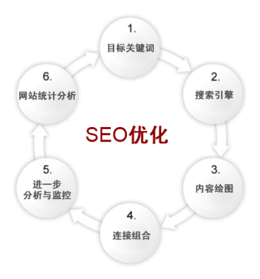 网站<a href='https://www.laiyongfei.com' target='_blank'><u>seo</u></a>优化
