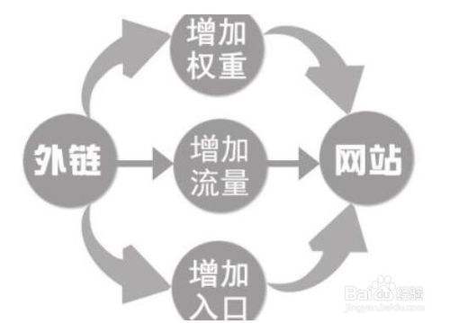 <a href='https://www.laiyongfei.com' target='_blank'><u>网站优化</u></a>