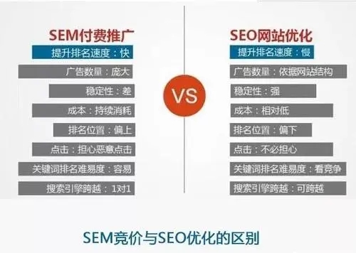 黑帽SEO不是靠培训就可以学会的