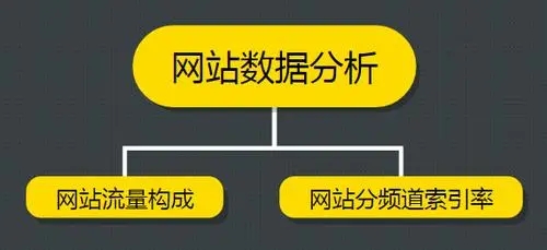 关于SEO快速排名说说我个人的看法