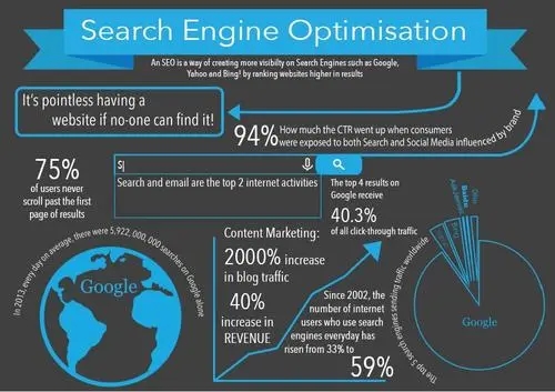 <a href='https://www.laiyongfei.com' target='_blank'><u>网站优化</u></a>时怎么利用相关性规避降权及K站