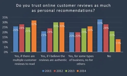 优化网站关键词排名时分析页面价值有何意义