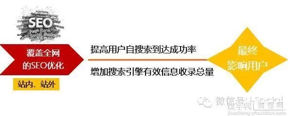 什么样的网站内容才能真正打动用户