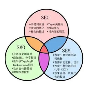 网站收录效果关系外链如何布局