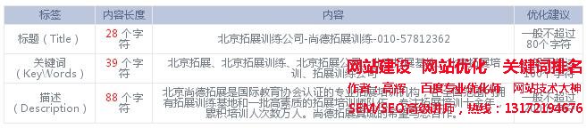 SEO关键词优化案例