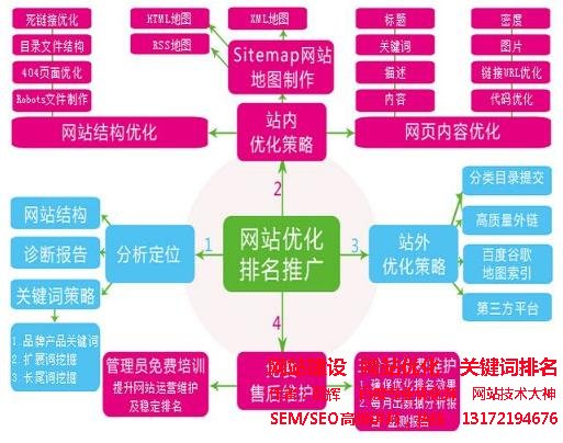 网站优化