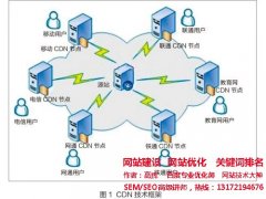 【长沙高级seo】为什么要进行页面优化？
