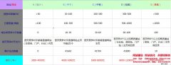 蚌埠网站关键词优化 蚌埠seo关键词优化