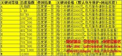 黄石SEO：提供快速稳定的SEO网站优化推广服务