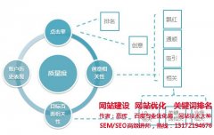 [银川SEO外包] 创业公司在雇佣SEO公司前要三思