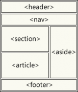 HTML5 语义元素-4.4HTML5