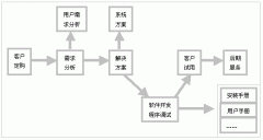 西安企业网站开发的基本要素