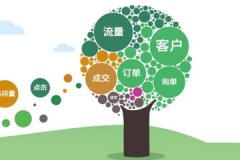 合肥企业建设网站之前都要做哪些方面的准备工作