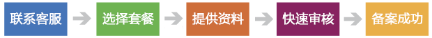 域名代备案