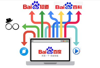 索引有什么作用? 索引有什么作用?