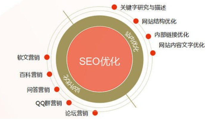 如何做好整站SEO优化 如何做好整站SEO优化