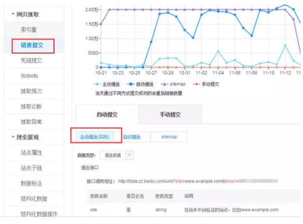 网站不被百度收录怎么办? 网站不被百度收录怎么办?