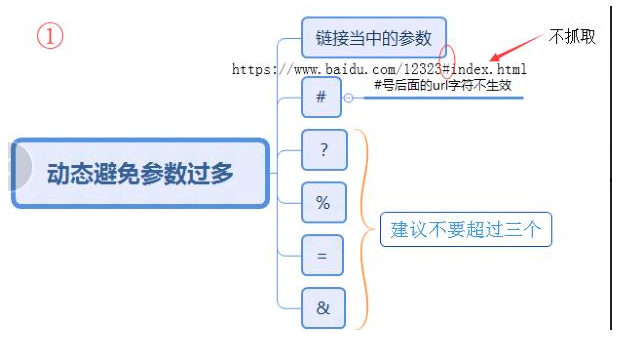 网站内链要怎么做?需要注意什么? 网站内链要怎么做?需要注意什么?
