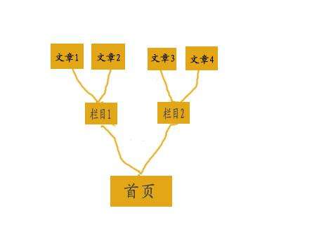 外链形态, 对SEO权重传递有影响吗 外链形态, 对SEO权重传递有影响吗