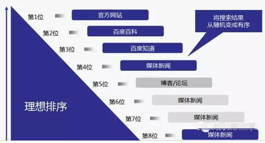 初创企业如何用SEO打造百度品牌专区 初创企业如何用SEO打造百度品牌专区