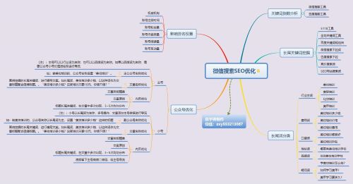 微信搜索优化怎么做 五步教会你微信SEO 微信搜索优化怎么做 五步教会你微信SEO