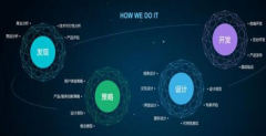 网站做seo优化该如何交换友情链接
