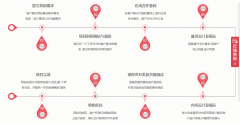 济南网站建设开发需要提前给网络公司提供什么？